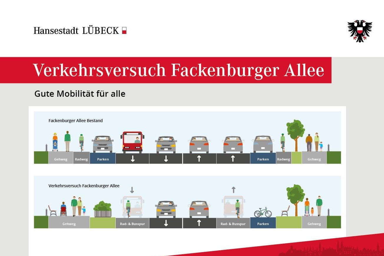 Schaubilder und Karten · Hansestadt Lübeck